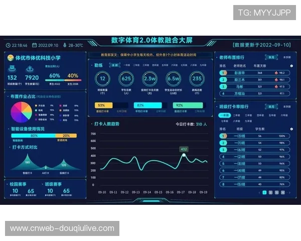 智能体育创新中心当前促进跨行业技术融合与人才交流